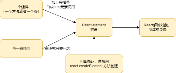 jsx-syntax