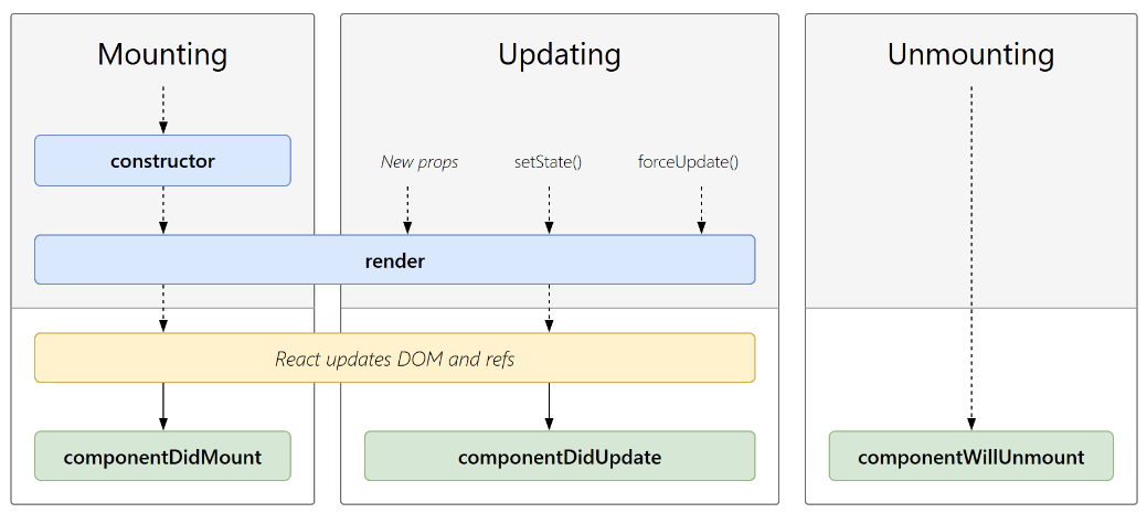 rect-lifecycle